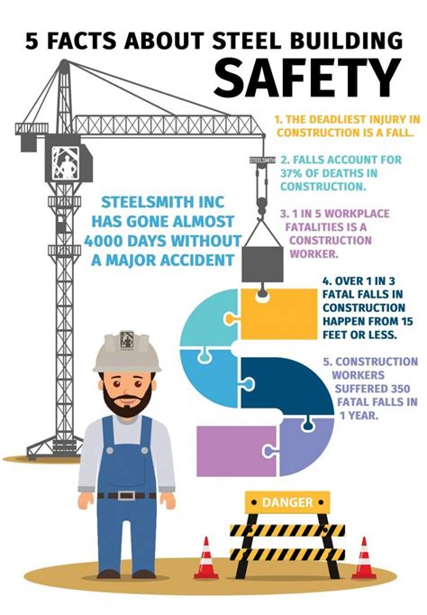 WORK HEALTH AND SAFETY IN STRUCTURAL METAL 